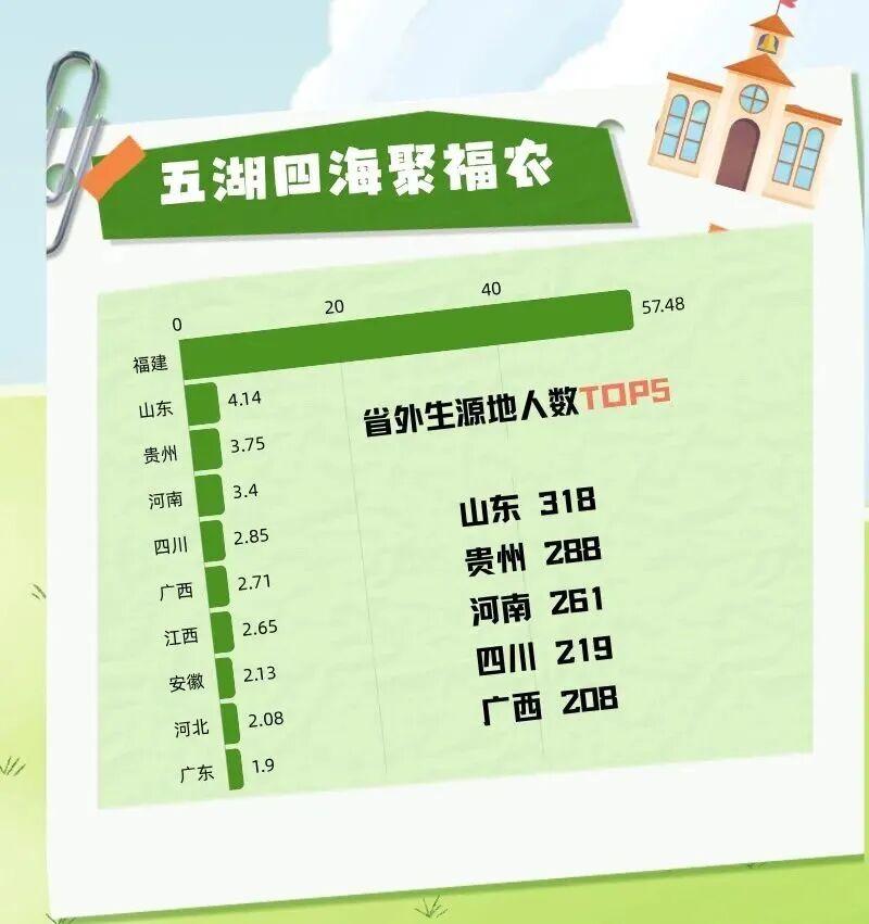 福建多所高校公布新生大数据：“陈”姓最多！