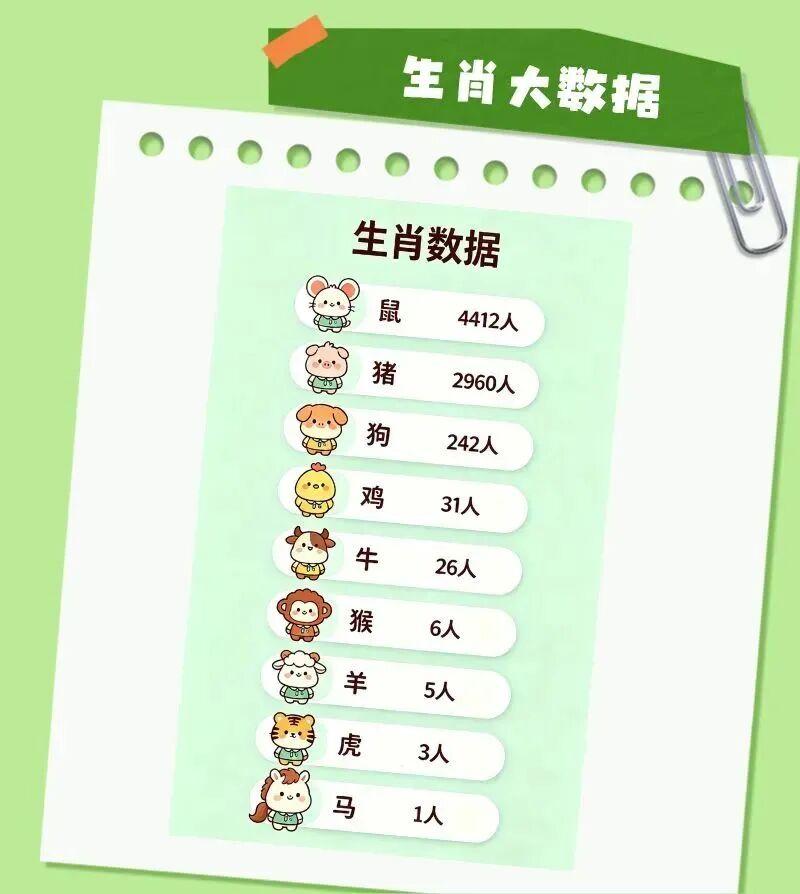 福建多所高校公布新生大数据：“陈”姓最多！
