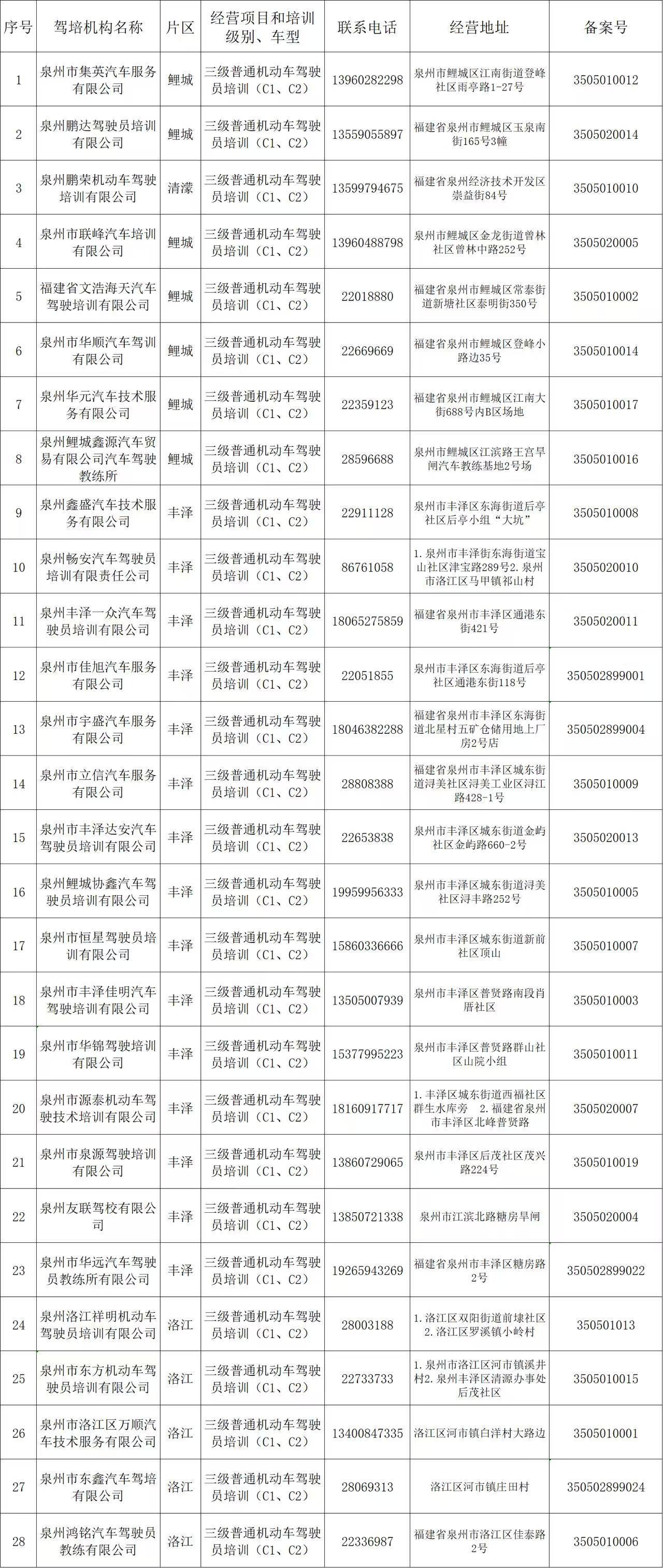 泉州中心城区28家备案驾校名单公布 规范机动车驾驶员培训市场经营秩序