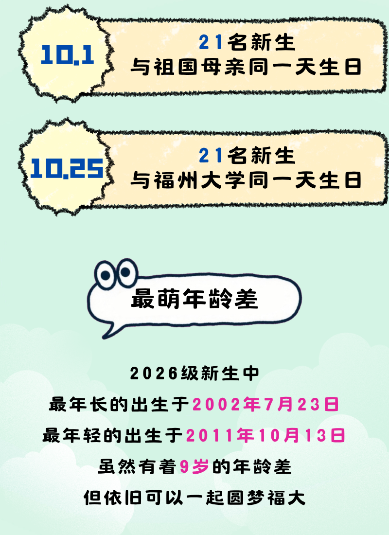 福建多所高校公布新生大数据：“陈”姓最多！