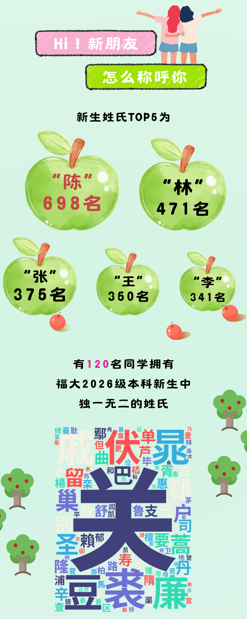 福建多所高校公布新生大数据：“陈”姓最多！