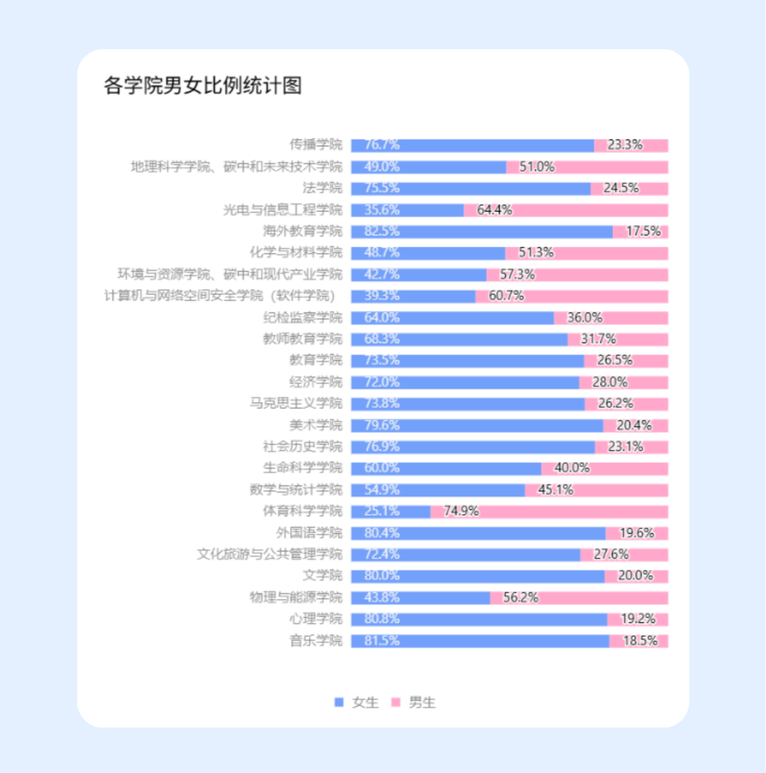 福建多所高校公布新生大数据：“陈”姓最多！