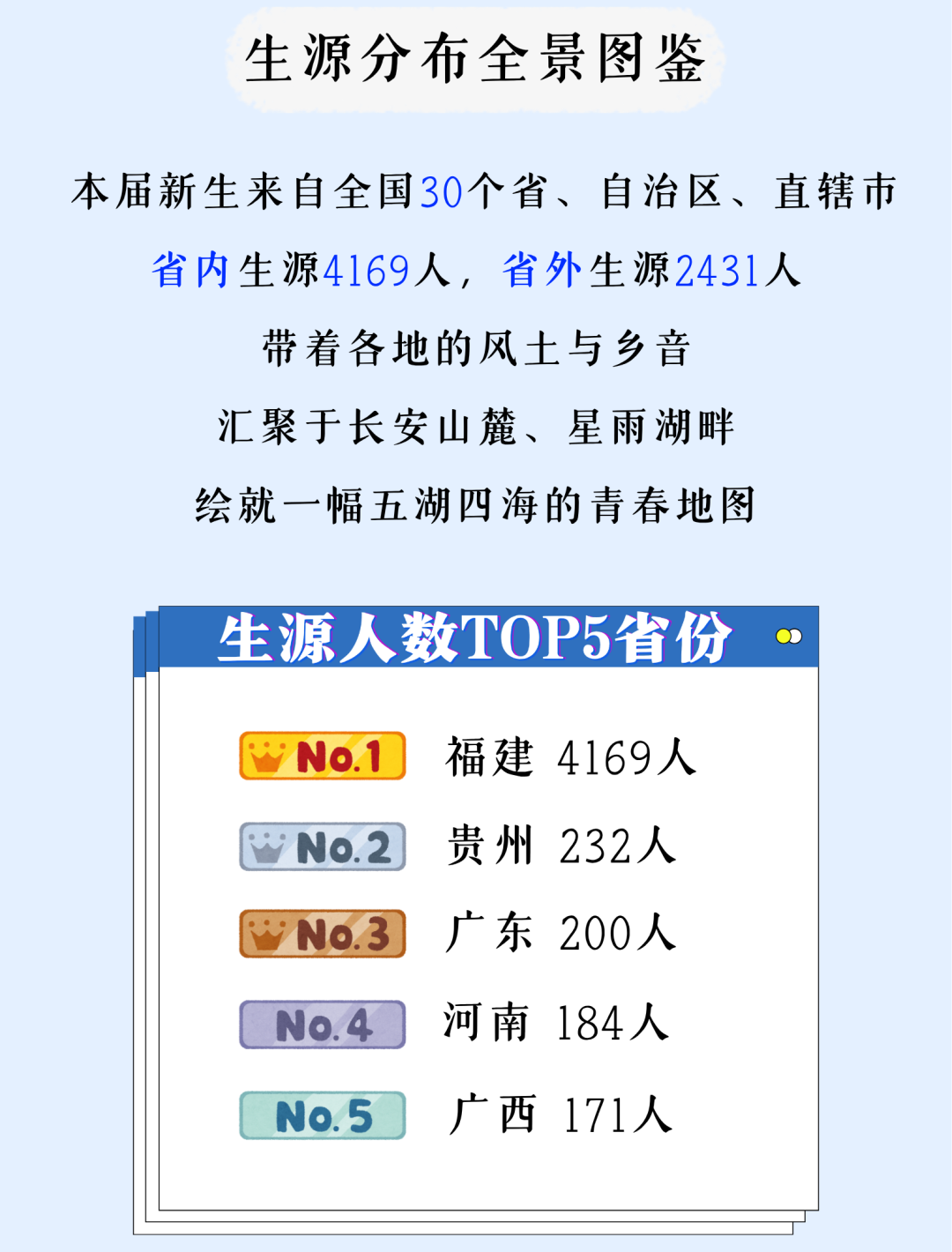 福建多所高校公布新生大数据：“陈”姓最多！
