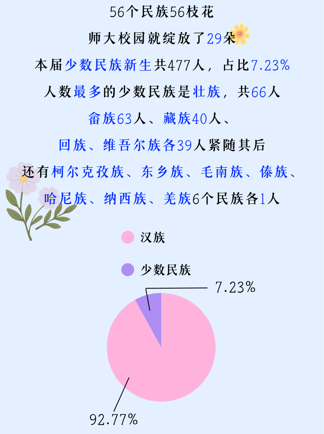 福建多所高校公布新生大数据：“陈”姓最多！