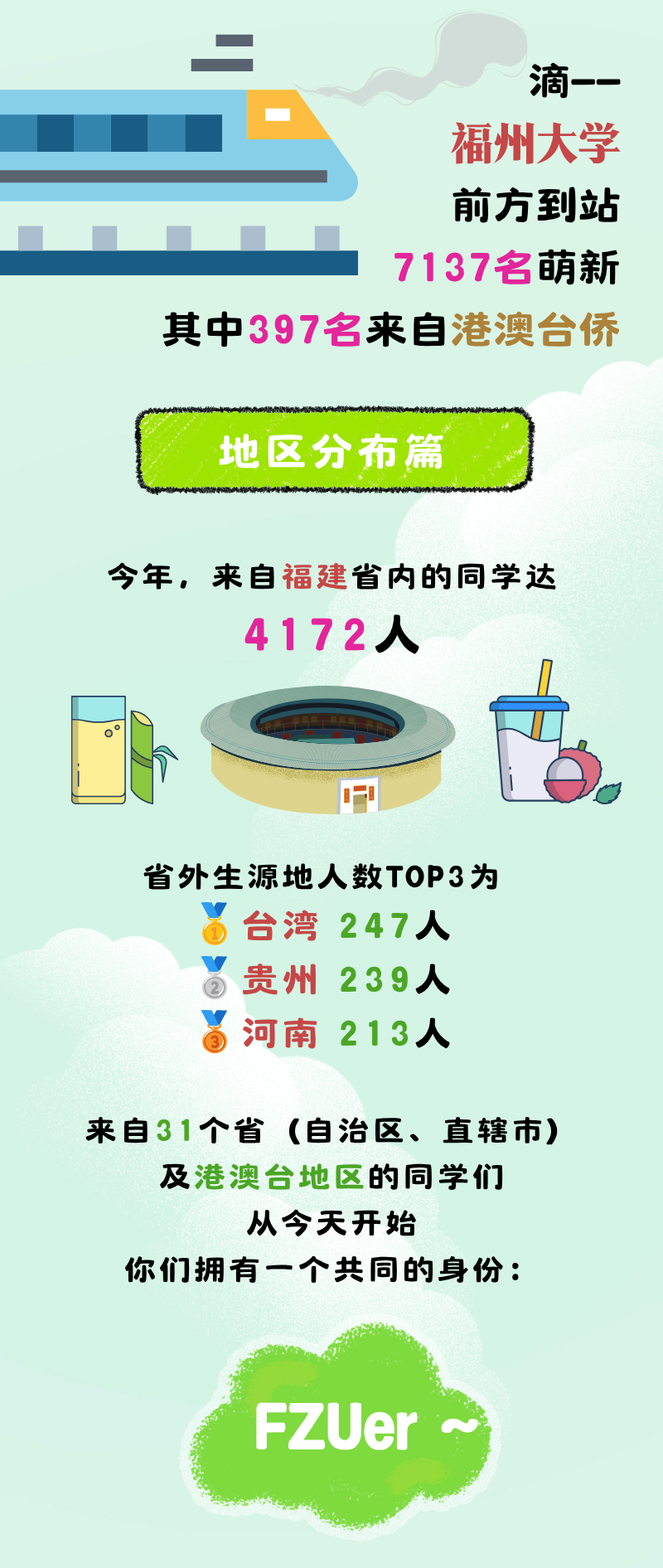 福建多所高校公布新生大数据：“陈”姓最多！