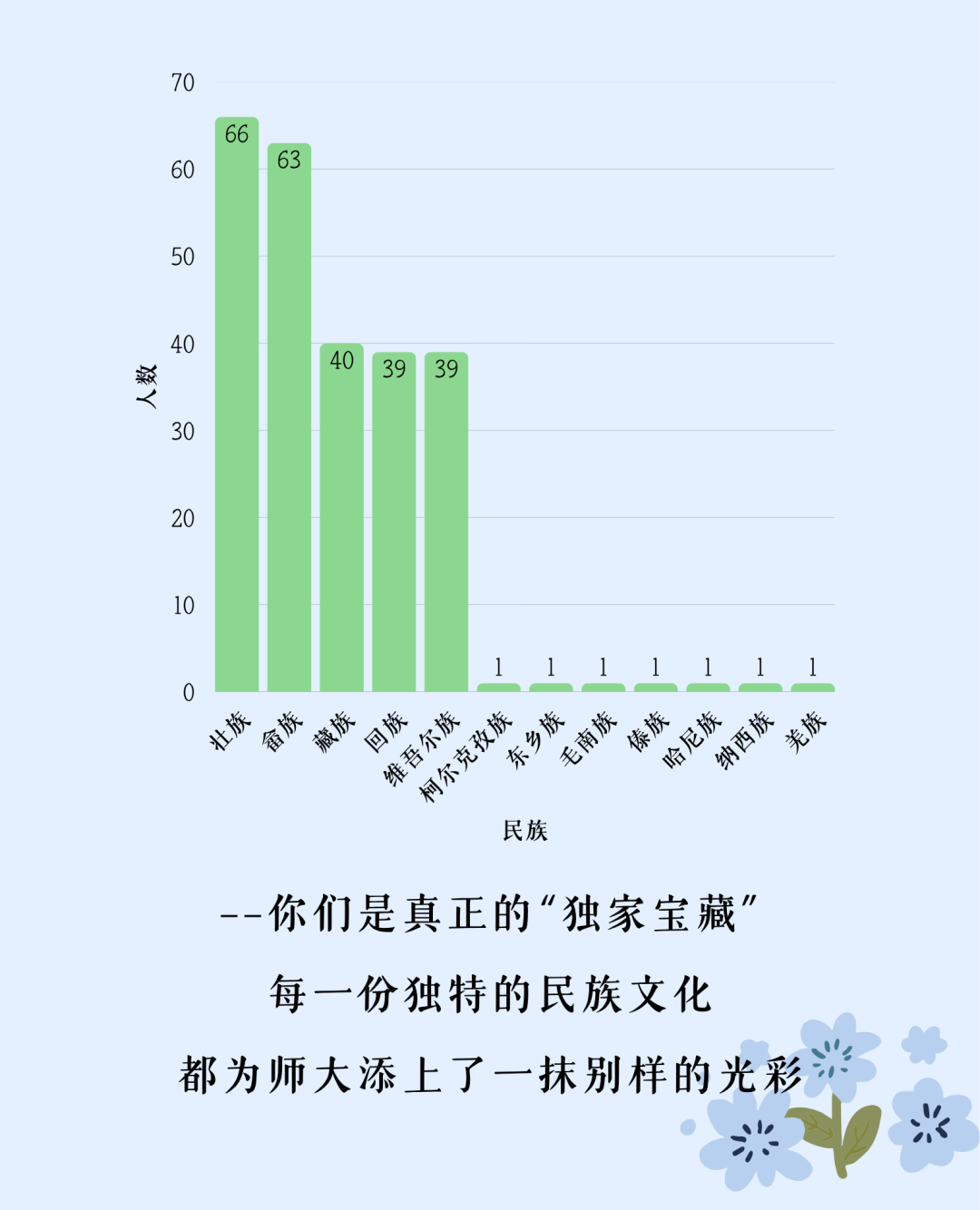 福建多所高校公布新生大数据：“陈”姓最多！