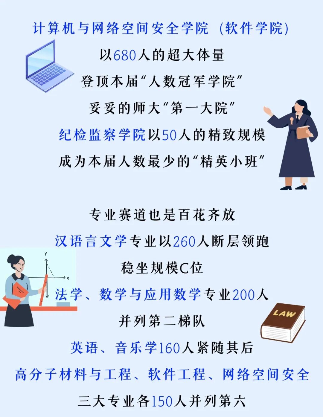 福建多所高校公布新生大数据：“陈”姓最多！