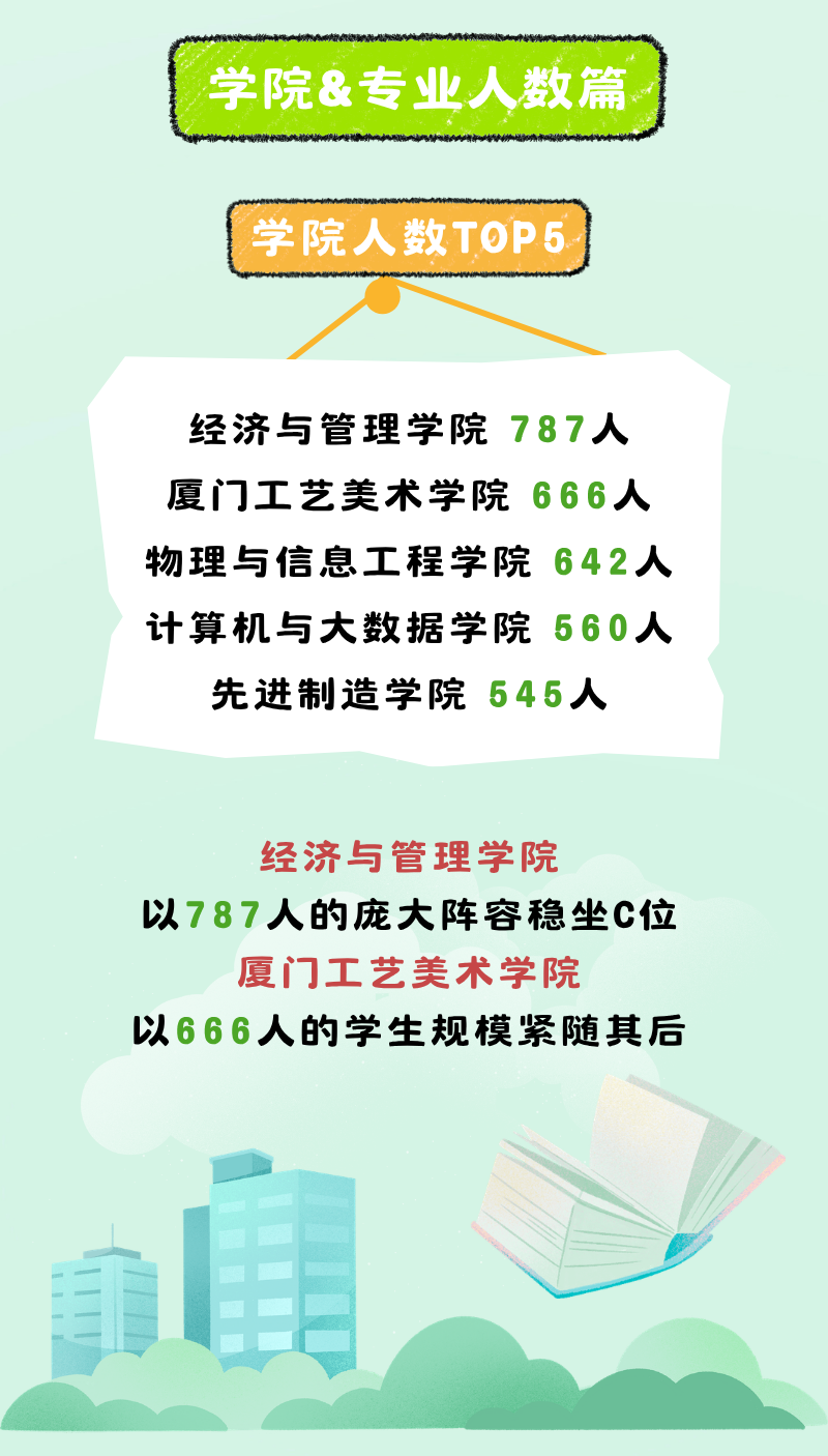 福建多所高校公布新生大数据：“陈”姓最多！