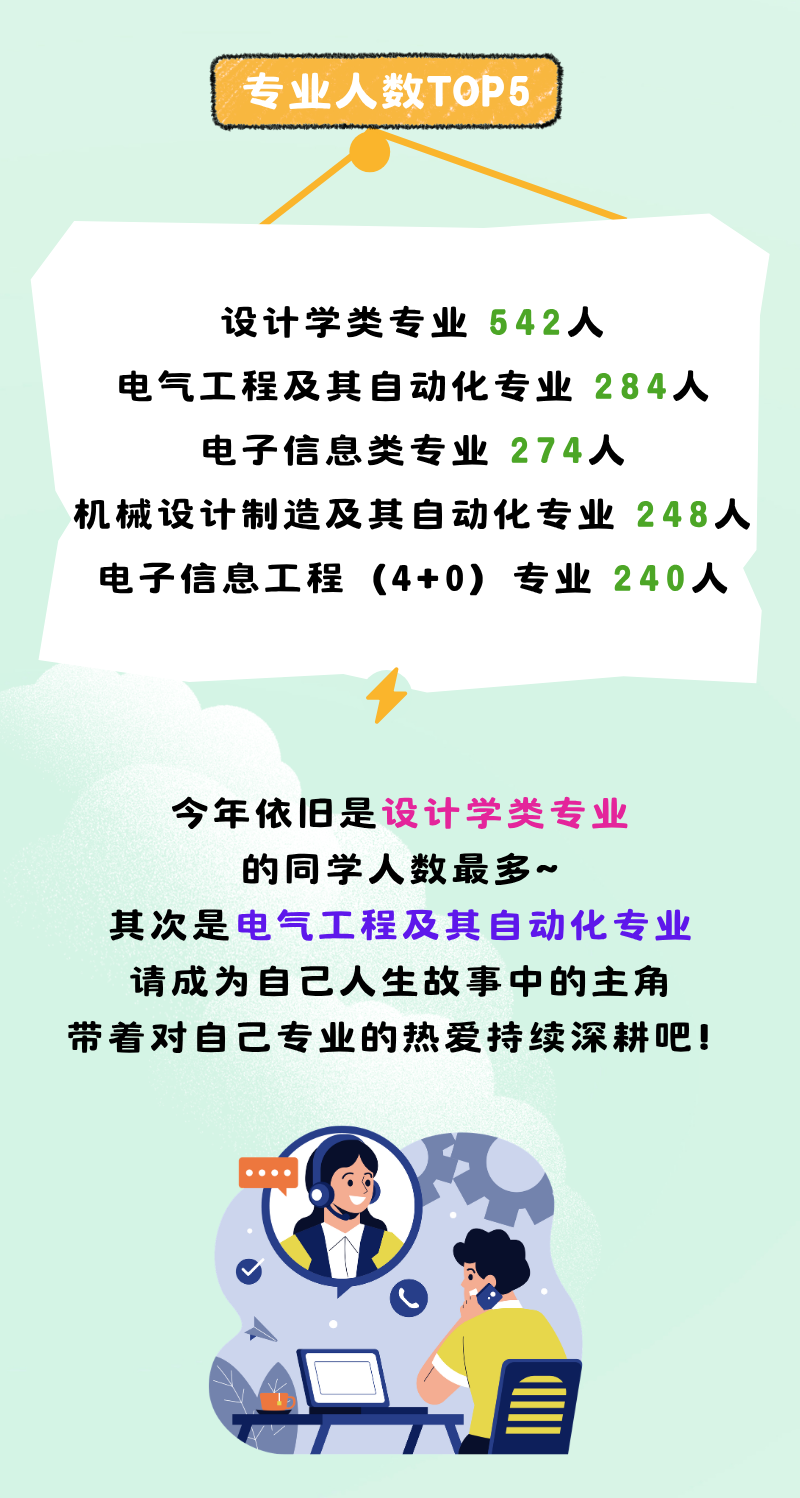 福建多所高校公布新生大数据：“陈”姓最多！