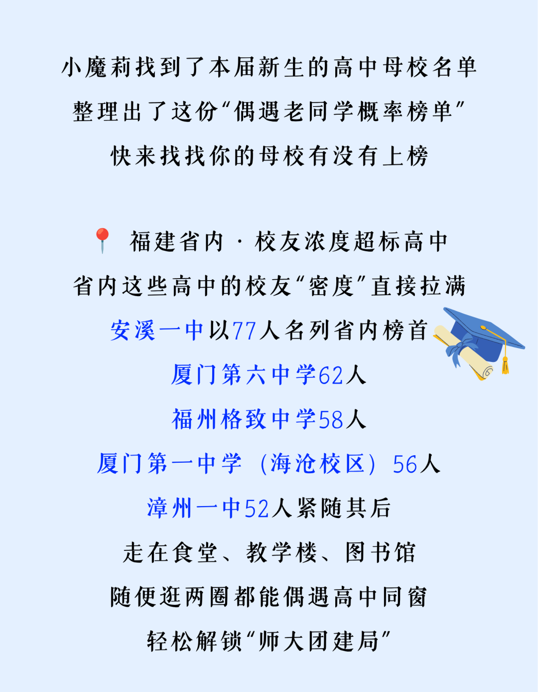 福建多所高校公布新生大数据：“陈”姓最多！