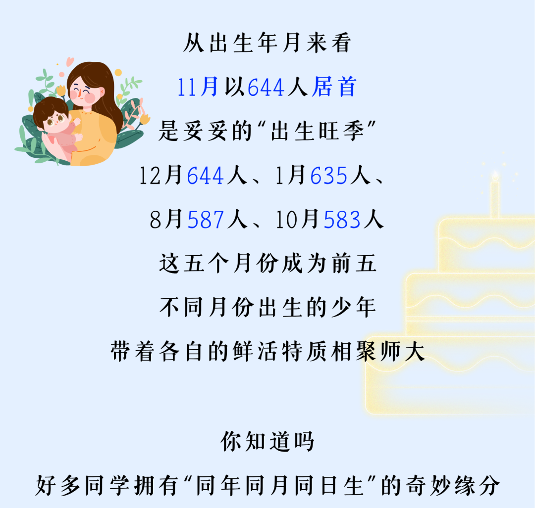 福建多所高校公布新生大数据：“陈”姓最多！
