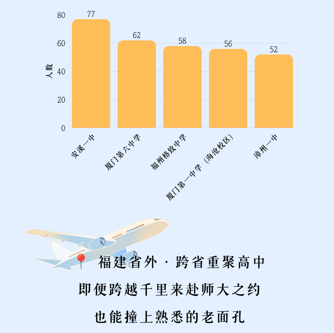 福建多所高校公布新生大数据：“陈”姓最多！