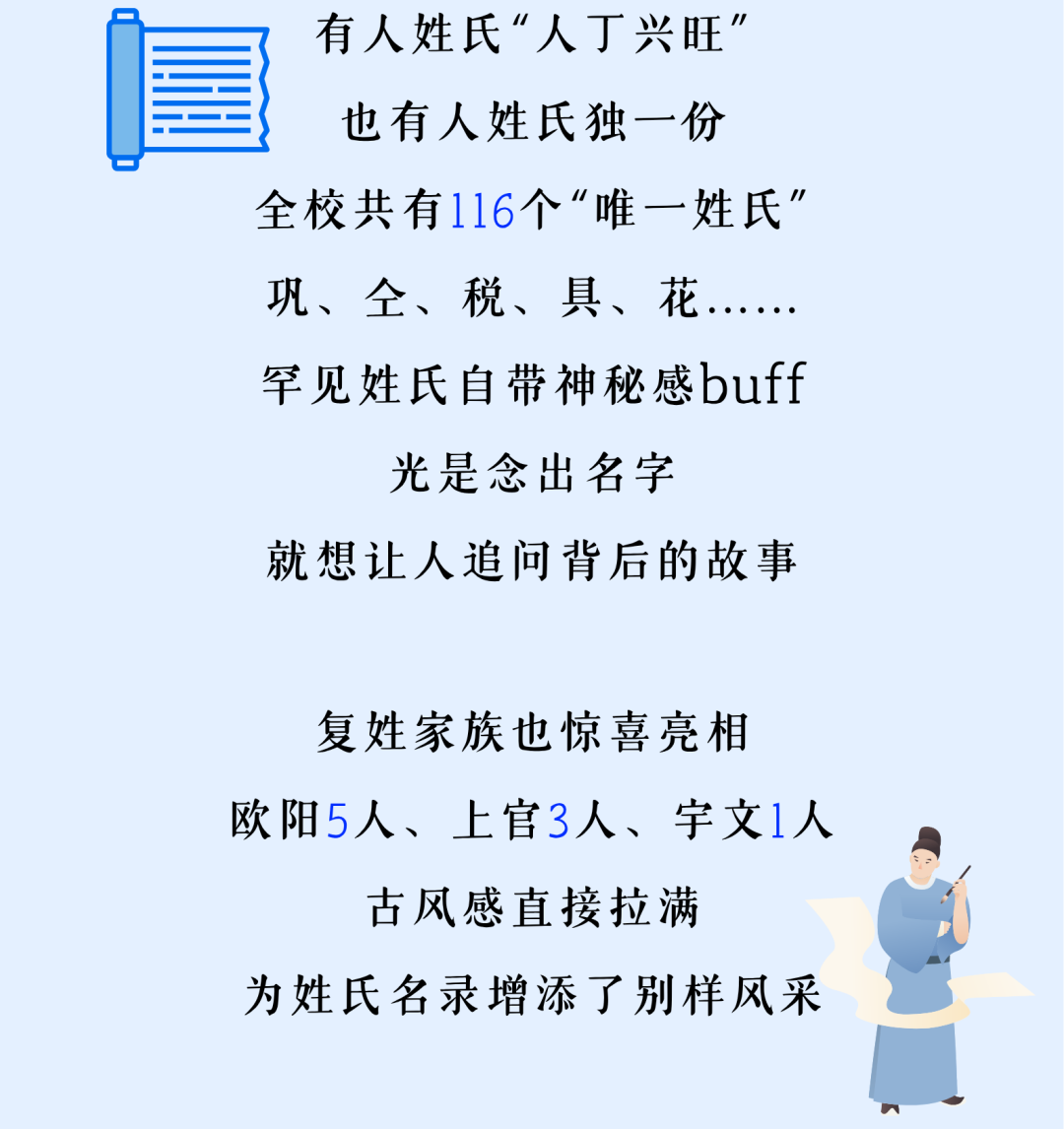 福建多所高校公布新生大数据：“陈”姓最多！
