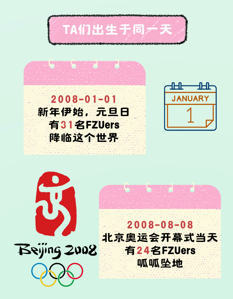 福建多所高校公布新生大数据：“陈”姓最多！
