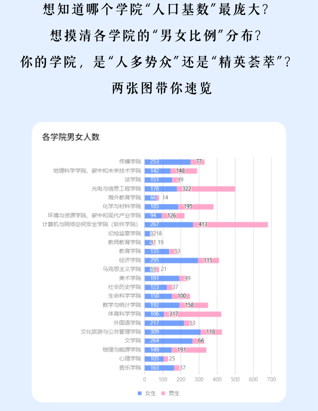 福建多所高校公布新生大数据：“陈”姓最多！