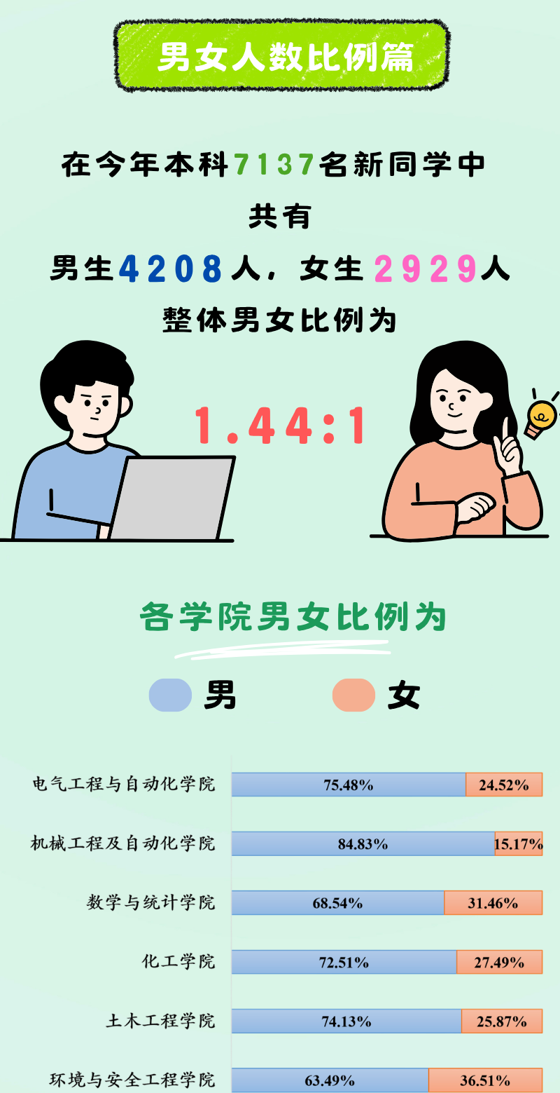 福建多所高校公布新生大数据：“陈”姓最多！