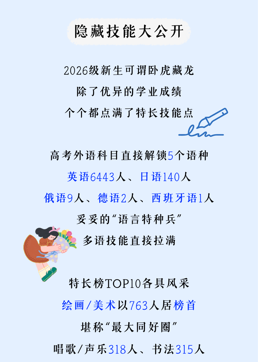 福建多所高校公布新生大数据：“陈”姓最多！