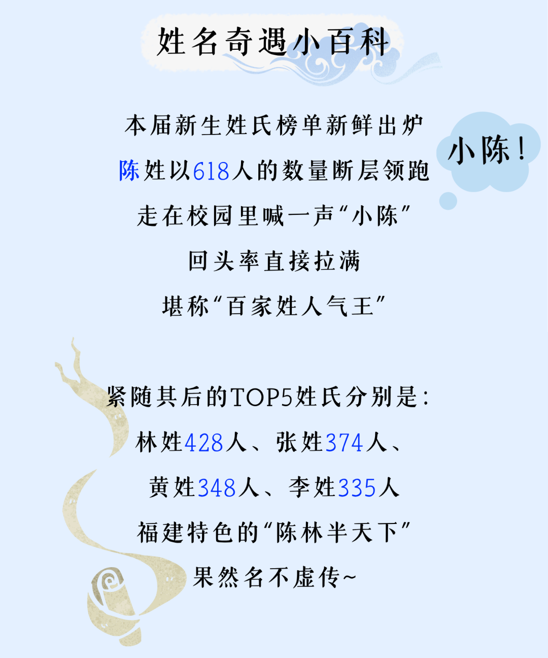 福建多所高校公布新生大数据：“陈”姓最多！