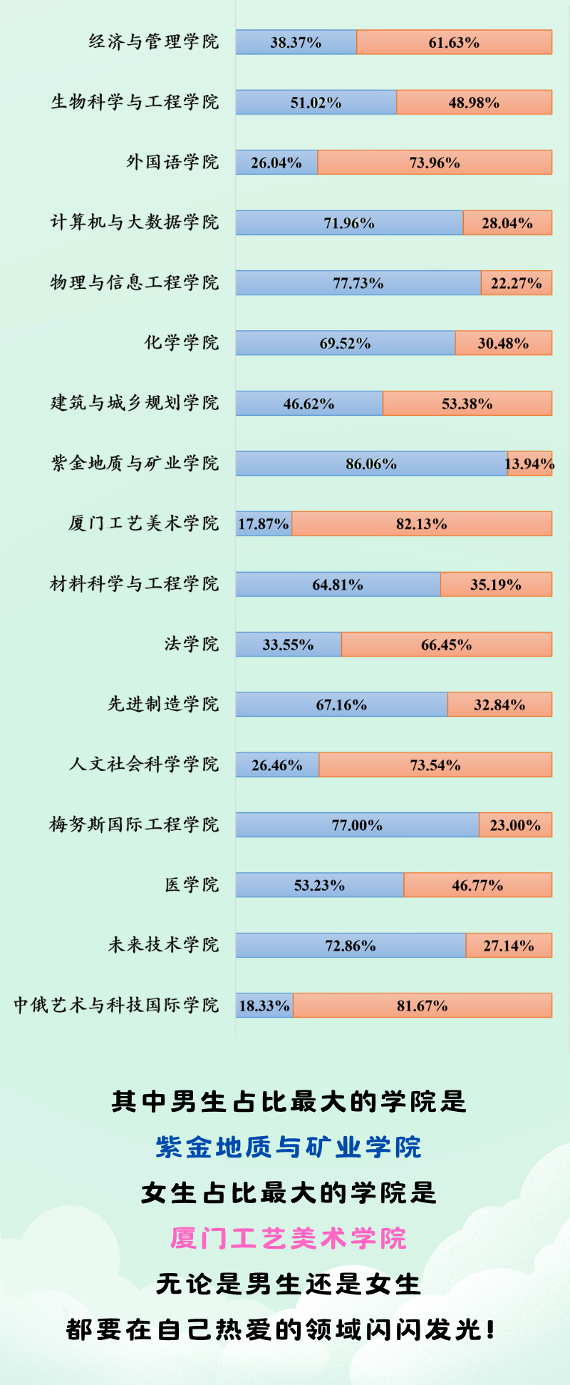 福建多所高校公布新生大数据：“陈”姓最多！