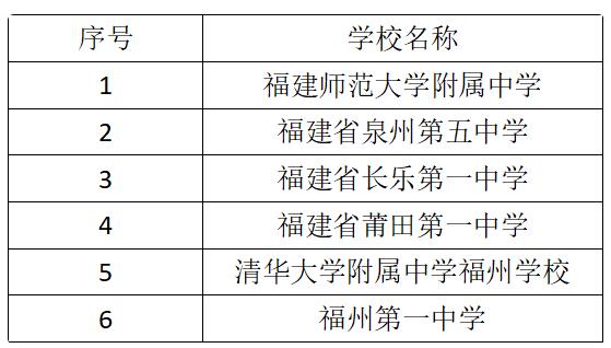 2026年中国东南地区数学交流活动在福州闭幕