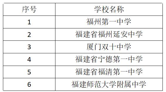2026年中国东南地区数学交流活动在福州闭幕