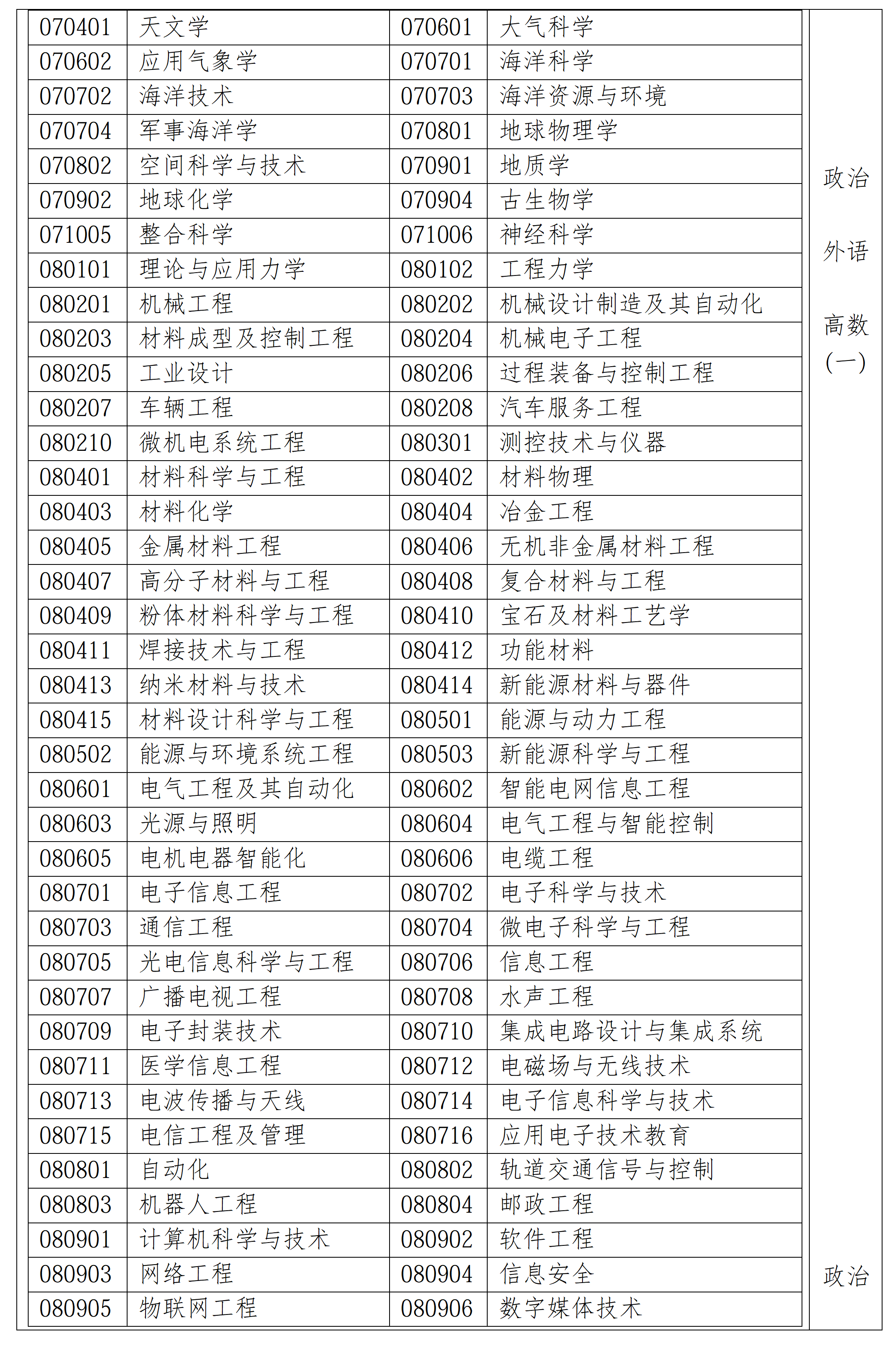 9月9日起报名！2026年福建省成人高等学校考试相关通知发布