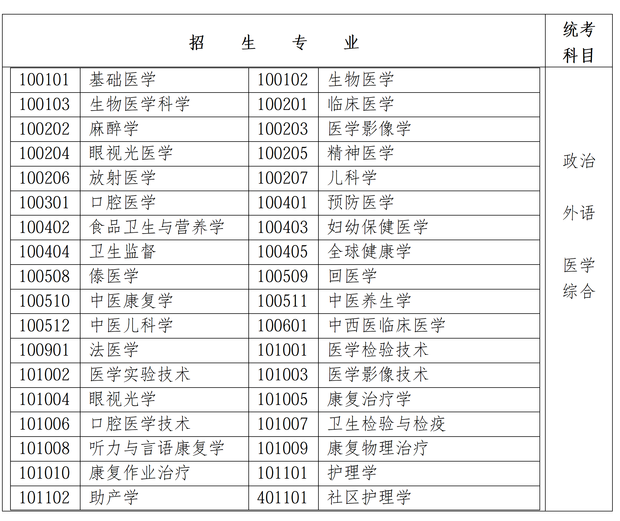 9月9日起报名！2026年福建省成人高等学校考试相关通知发布