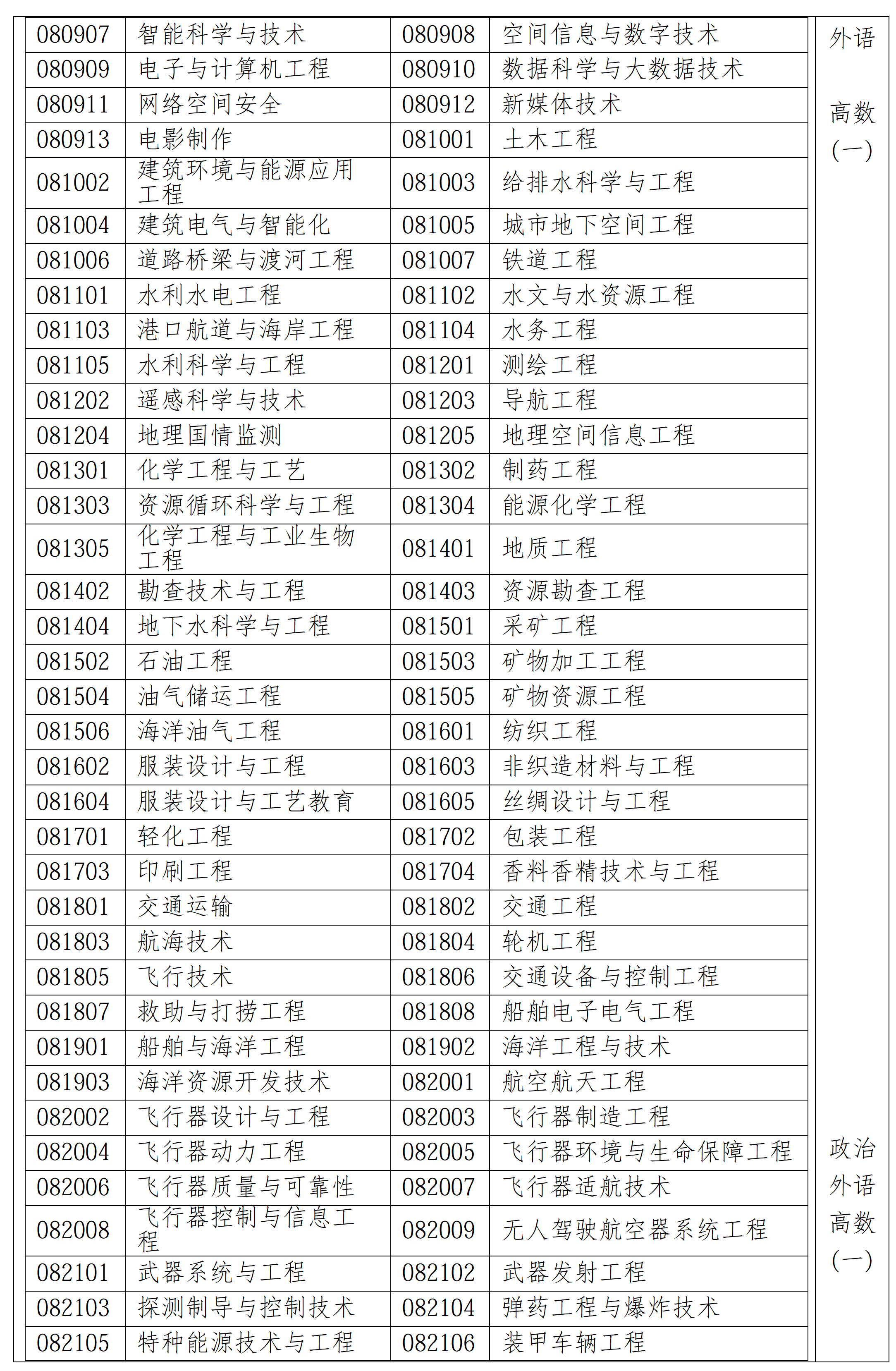 9月9日起报名！2026年福建省成人高等学校考试相关通知发布