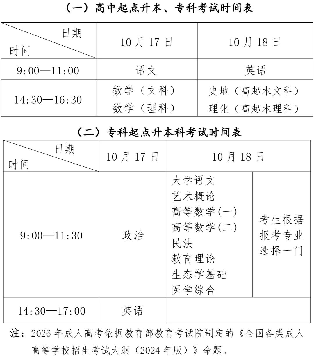 9月9日起报名！2026年福建省成人高等学校考试相关通知发布