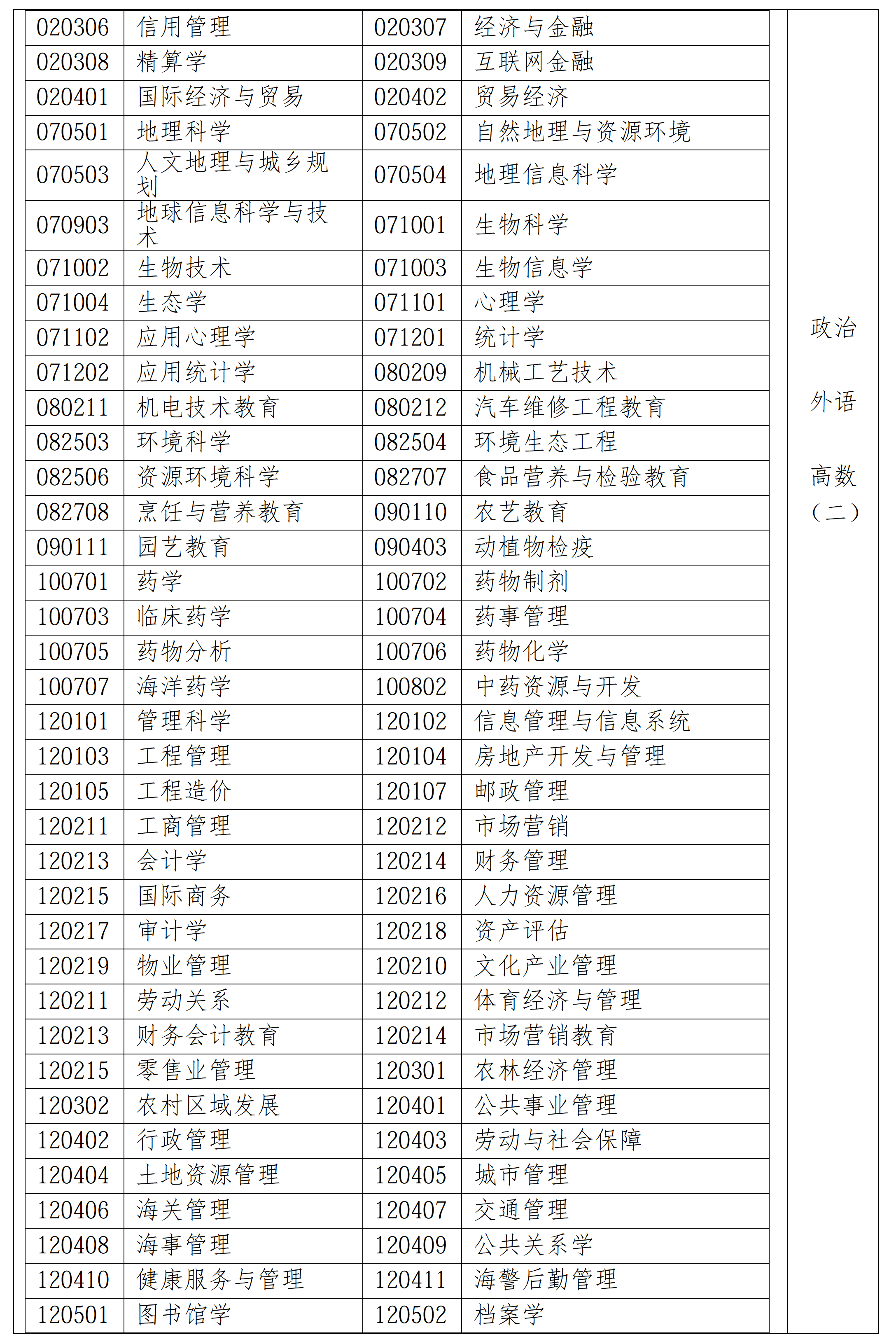 9月9日起报名！2026年福建省成人高等学校考试相关通知发布