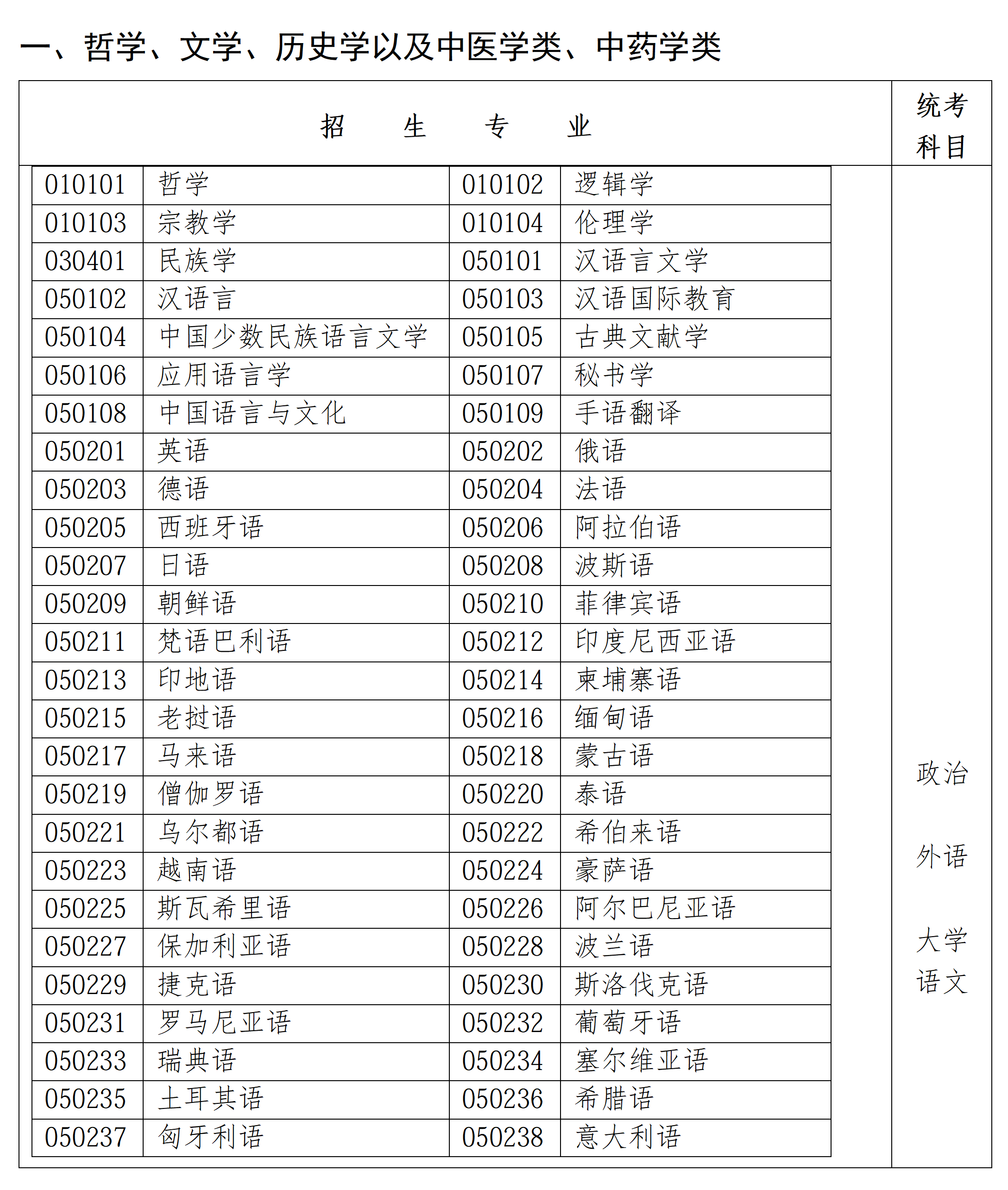 9月9日起报名！2026年福建省成人高等学校考试相关通知发布