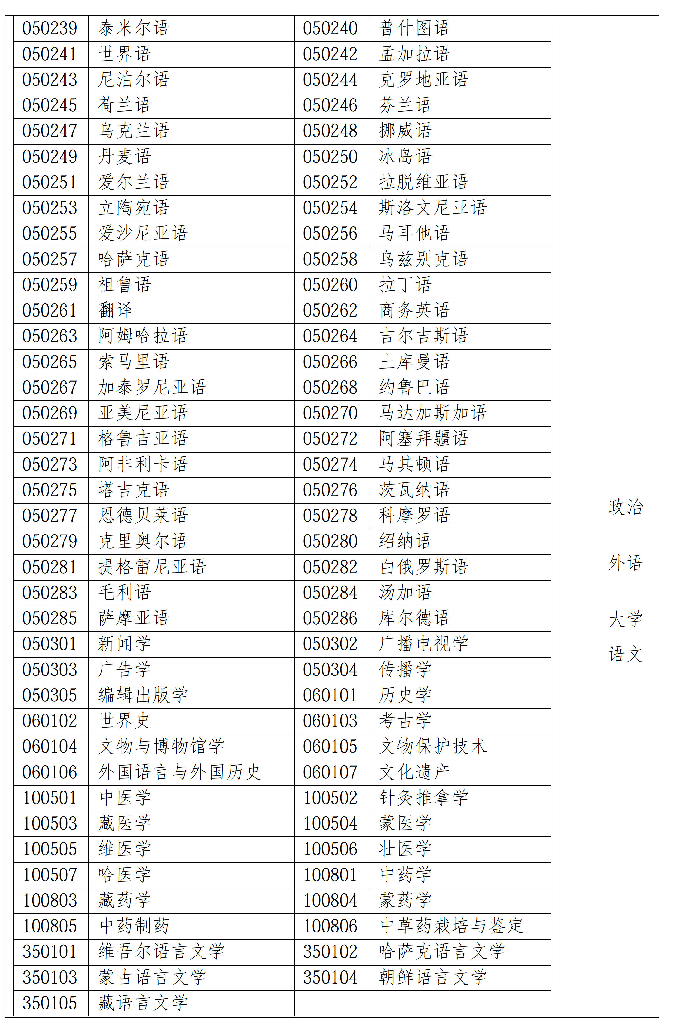9月9日起报名！2026年福建省成人高等学校考试相关通知发布
