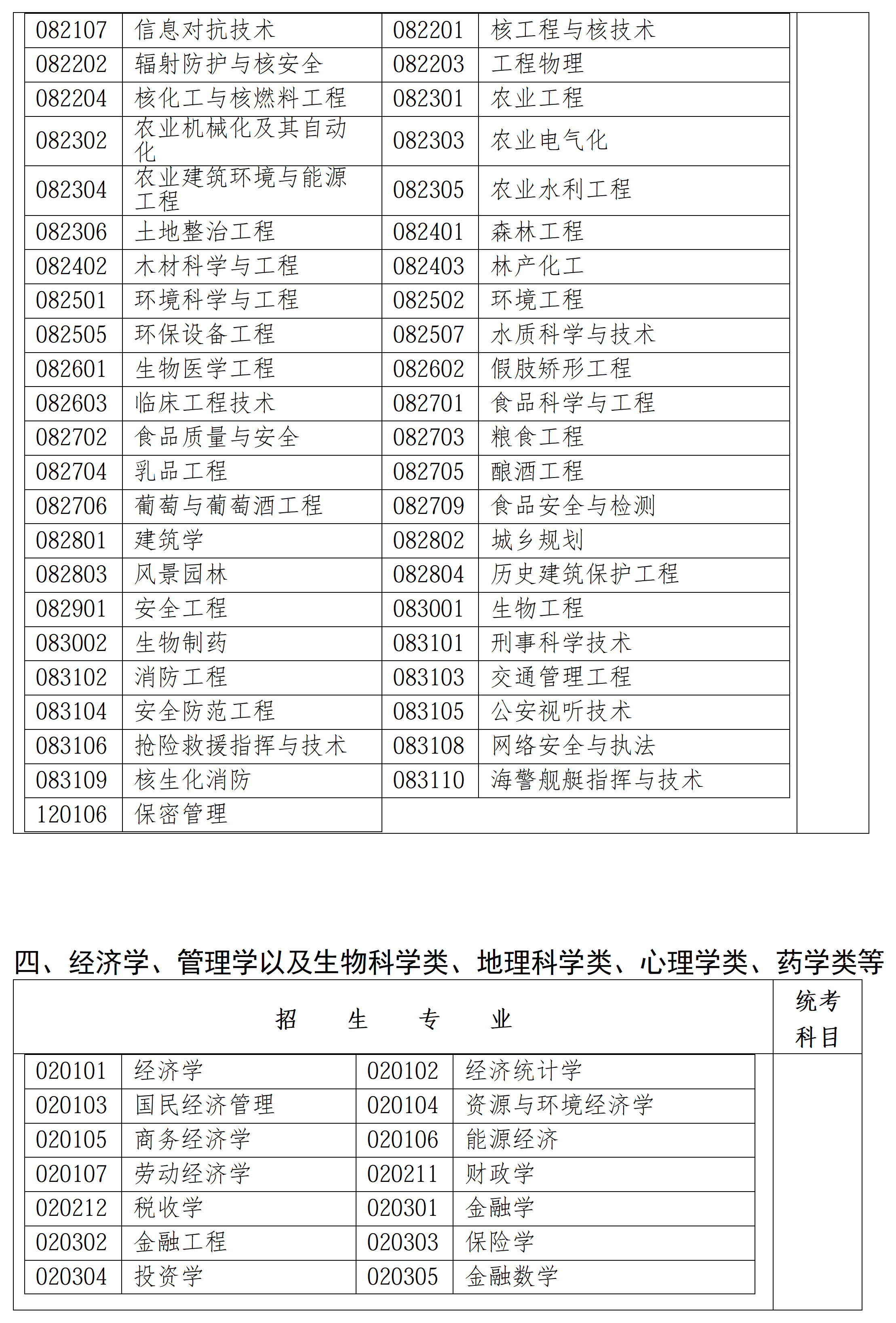 9月9日起报名！2026年福建省成人高等学校考试相关通知发布