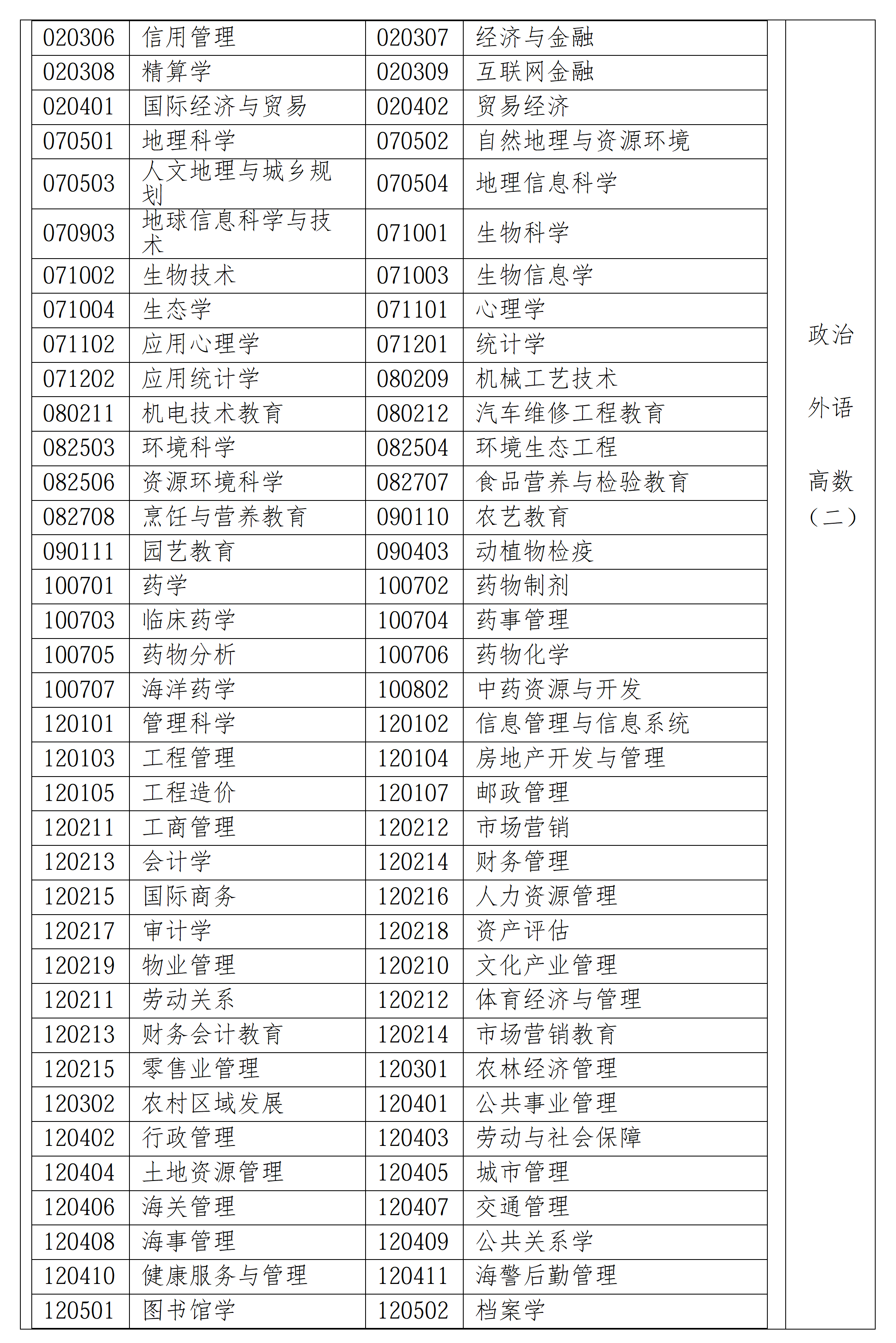 9月9日起报名！2026年福建省成人高等学校考试相关通知发布