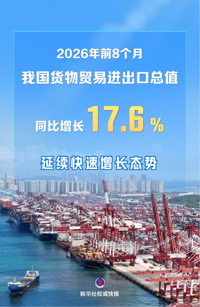 延续快速增长态势，前8个月我国外贸增长17.6%