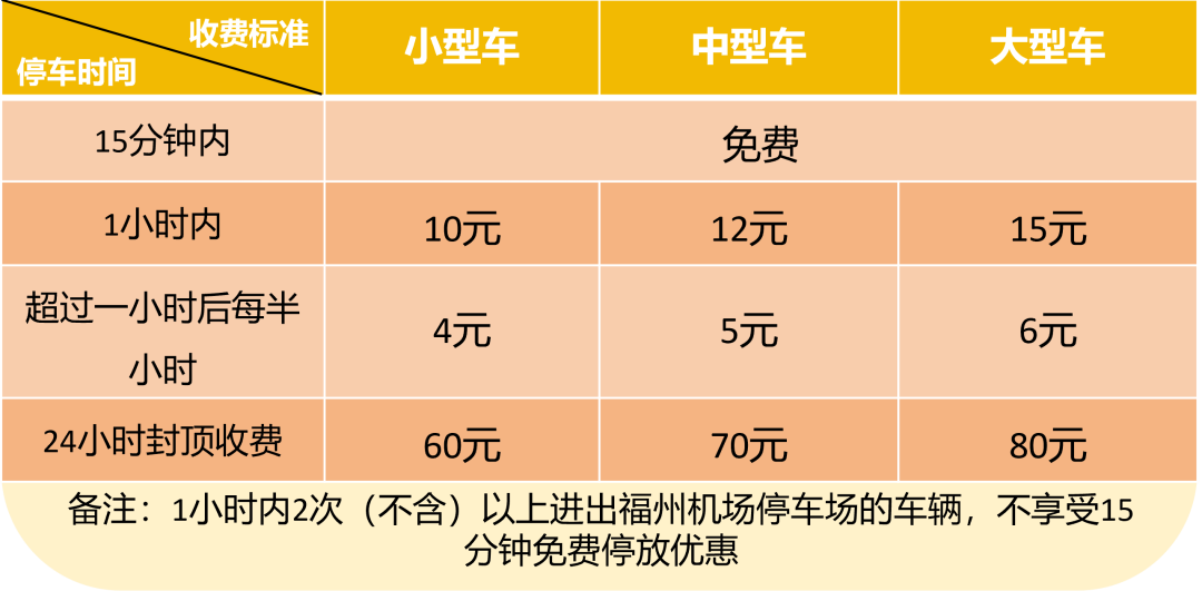 明起正式启用！福州长乐国际机场传来好消息！