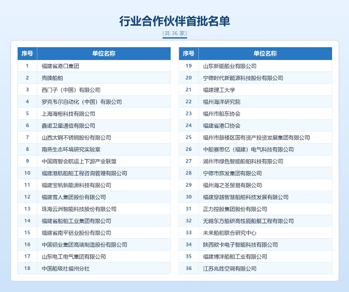 2026海洋装备产业发展伙伴大会在榕举办