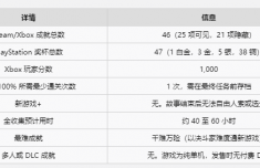 《黎明行者之血》全成就攻略 100%攻略路线图分享