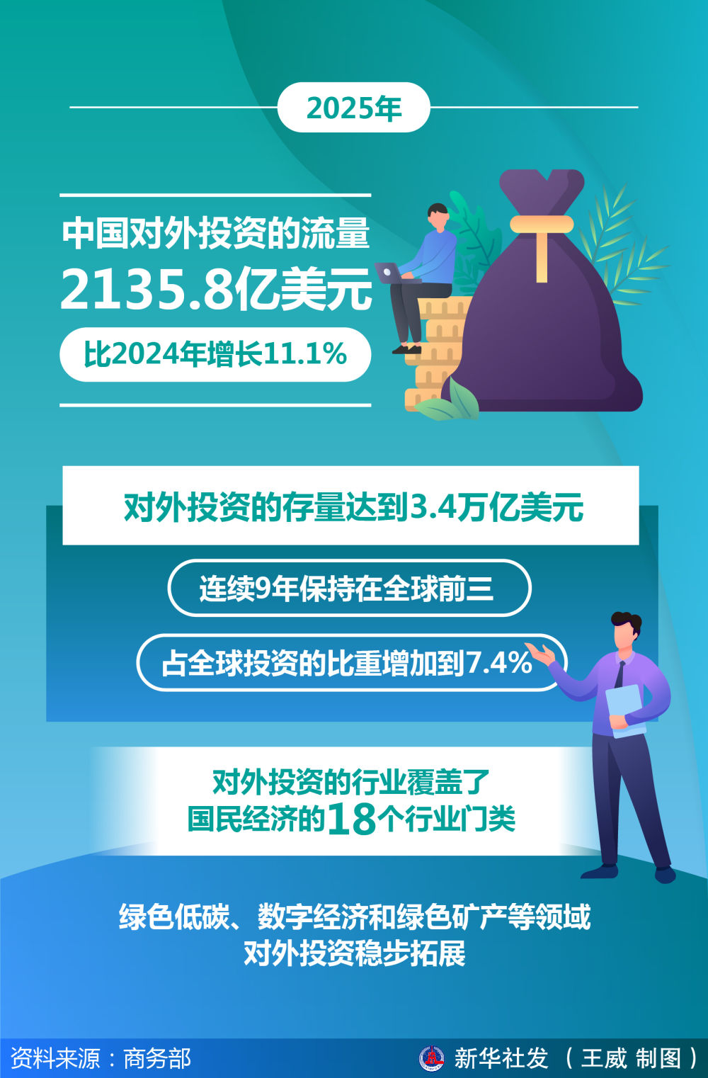 从第二十六届投洽会看双向投资新机遇