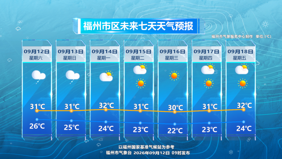 “准台风”热带低压生成!福建局部大雨到暴雨!外出记得带伞