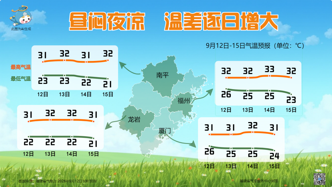 “准台风”热带低压生成!福建局部大雨到暴雨!外出记得带伞