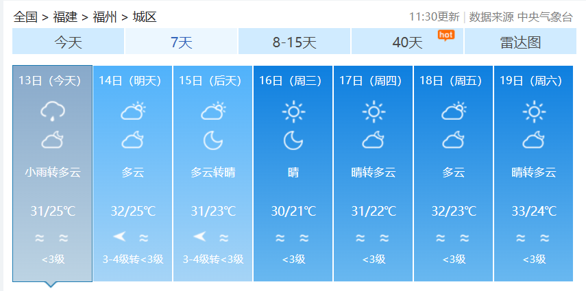 昼夜温差大！福建下周天气总体较好，偶有阵雨客串