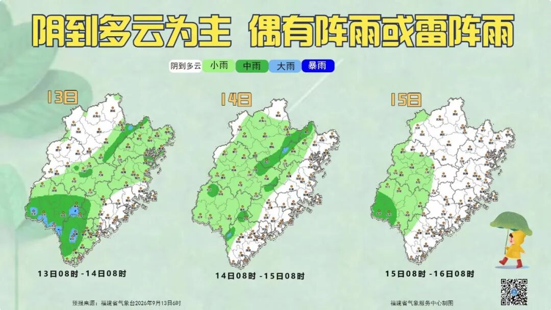 昼夜温差大！昼夜周天福建下周天气总体较好，温差偶有阵雨客串