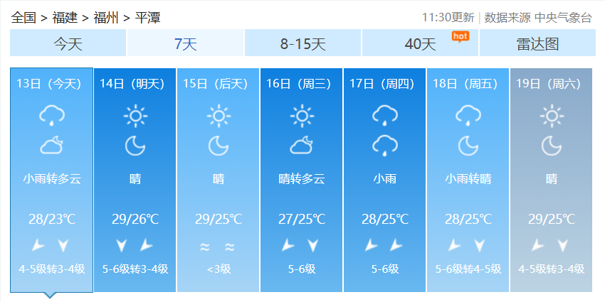 昼夜温差大！福建下周天气总体较好，偶有阵雨客串