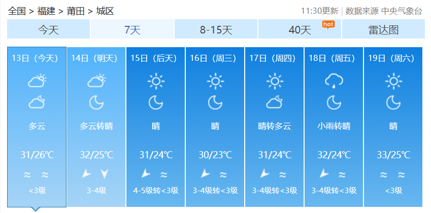 昼夜温差大！福建下周天气总体较好，偶有阵雨客串