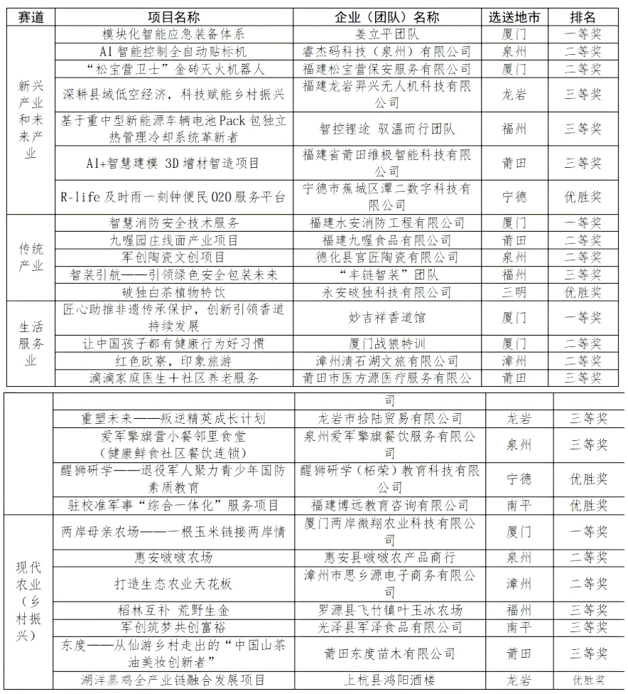 WPS拼图0
