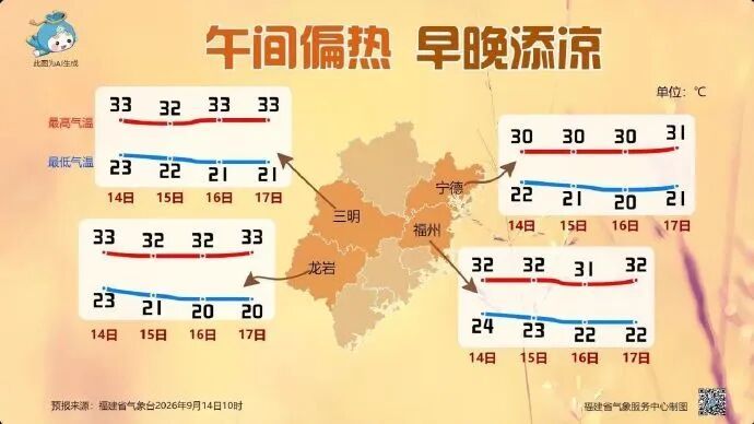 台风“杜鹃”或将生成，福州天气将开启“晴雨交替”模式