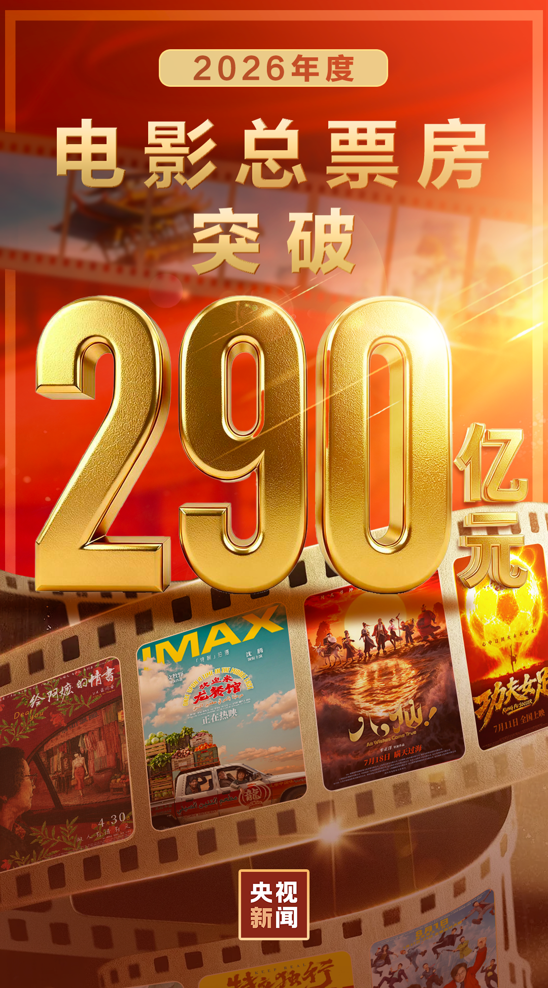 2026年度电影总票房破290亿 总观影人次达7.37亿