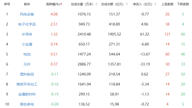 收评：A股三大指数今日集体下跌 沪指跌0.54%