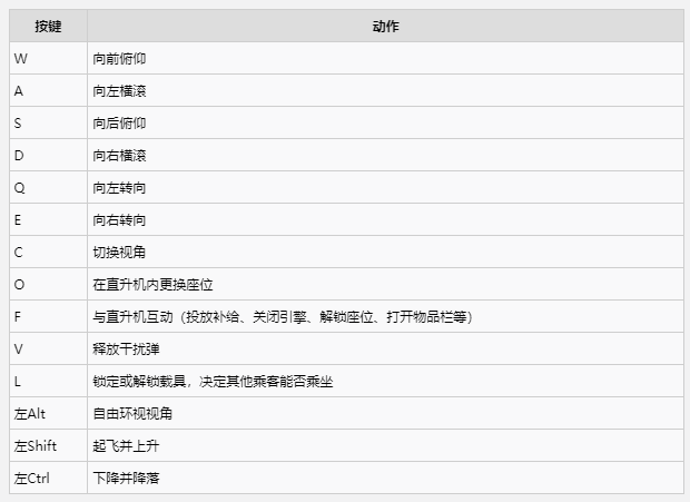 战狗直升机怎么开 直升机驾驶技巧分享